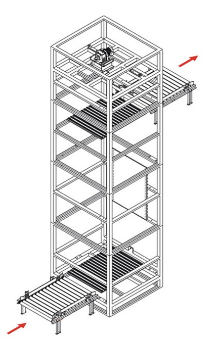 Z-Type Lifter Flow Direction