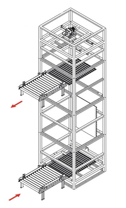 C-Type Lifter Flow Direction