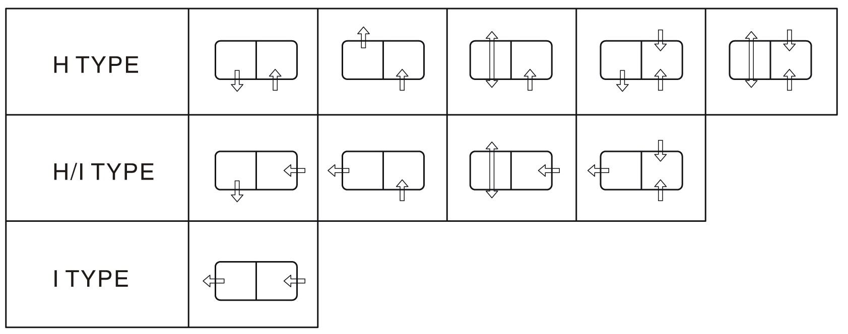 Inlet / Outlet Detailed Graph