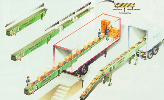 Extend-A-Belt® Telescopic Belt Conveyor Illustration